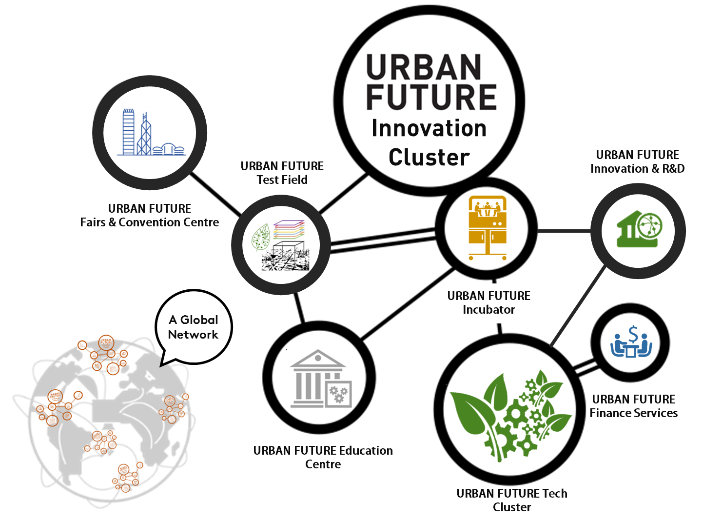 Innovation Cluster 4 | Urban Future